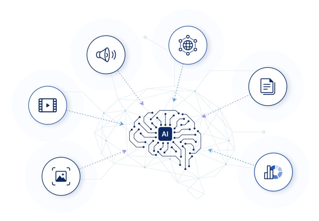 Image displaying diagrammic concept of multimodel ai